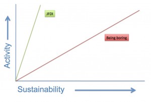 JFDI vs Being Boring