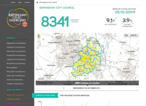 Birmingham Civic Dashboard